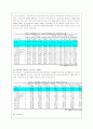 비정규직 노동자의 문제점에 대한 고찰(A+레포트) 12페이지