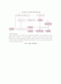 국제유가에 따른 파급효과 8페이지