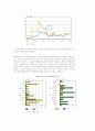 국제유가에 따른 파급효과 17페이지