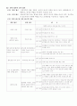 교육평가의 기초및 유형, 쓰기교육의 평가 4페이지