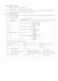 교육평가의 기초및 유형, 쓰기교육의 평가 6페이지