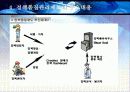 정책학원론_정책네트워크와 정책품질관리에 대하여 15페이지