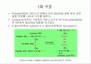 단백질(Protein) 10페이지