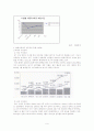 현대자동차와 도요타자동차의 성공과 경영 9페이지