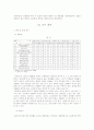     한글 맞춤법 및 표준어의 이해도 조사 4페이지