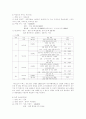 [관광마케팅]우리 나라 해외여행 상품의 특성 연구 9페이지