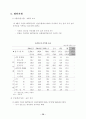 2006년 경제 전망과 방향 14페이지