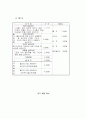 소자본 창업의 샌드위치 사업계획서 17페이지