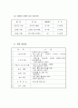 소자본 창업의 샌드위치 사업계획서 19페이지