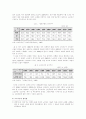 노인복지의 기본원리와 내용 및 전망과 과제 4페이지