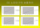 노인문제의 원인과 인권 노인복지의 문제 21페이지