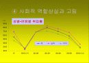 노인문제의 원인과 인권 노인복지의 문제 55페이지