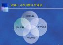 여성과 일- 맞벌이 부부가족을 중심으로 6페이지