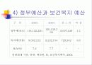 노인복지정책의 기초 23페이지