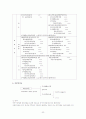 자산, 부채, 자본, 수익, 비용데 대한 분석! 22페이지