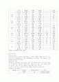 우리나라 보육정책의 현황 및  문제점 발전방향 12페이지