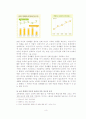 저출산에 대한 원인과 이에 따른 문제 및 정책적 대응방안 6페이지