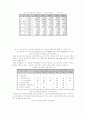 아동복지정책의 실태와 개선방안 24페이지