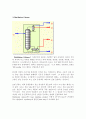알코올 농축 공정의 설계(HYSYS를 이용) 28페이지