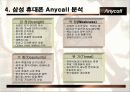 삼성전자 애니콜 산업분석-SAMSUNG Anycall Analysis 25페이지