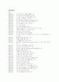 삼성전자 기업조사 분석 1페이지