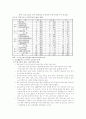 노인복지시설의 유형별입지분석 5페이지