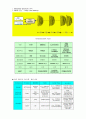 전력선통신 (Power Line Communication) 20페이지