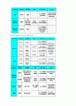 전력선통신 (Power Line Communication) 21페이지