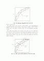 다단식 증류 회분탑 33페이지