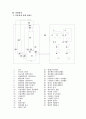 다단식 증류 회분탑 38페이지