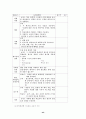 무스카 모스턴의 수업 스펙트럼 분석 및 초등체육의 적용에 관한 연구 47페이지