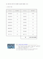 한국과 외국 축제의 종류 1페이지