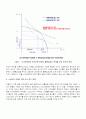 거시경제변수로 살펴본한국경제의 고찰 21페이지