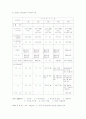 자연휴양림에 관한 이론적 고찰 및 청태산 자연휴양림에 대한 적용 13페이지