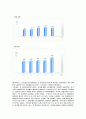 GS칼텍스의 기업경영전략과 미래 30페이지