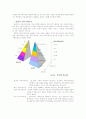 사회열역학과 신문방송학 2페이지