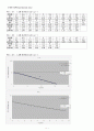 산소전달율 실험레포트 2페이지