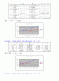 냉각탑[cooling tower 冷却塔]실험 보고서  32페이지