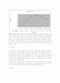 [경제원론]일본경제연구 17페이지