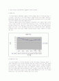 [경제원론]일본경제연구 21페이지