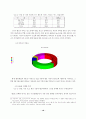 [광고론]포스터모던한 티저광고와 N세대 17페이지