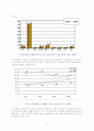 국제결혼과 이주여성 4페이지