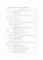 유아용 소프트웨어에 관한 고찰 19페이지