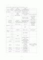 멀티미디어와 유아교사 교육 12페이지