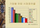 자동차 산업 조사[유럽,세계의 자동차기업에 대한 경영분석, 시장자료] 18페이지