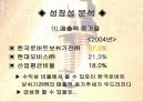 [경영전략, 마케팅전략] 한국로보트보쉬기전과 현대모비스 비교 분석(비율,수익성,활동성,생산성등) 35페이지