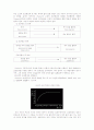 행동주의 학습이론 3페이지