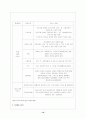 우리나라 정신장애인 서비스의 문제점 및 개선방안 15페이지