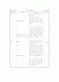 학습지도안 - 국어 - 문학과 의사소통 6페이지