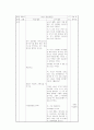 학습지도안 - 국어 - 문학과 의사소통 9페이지